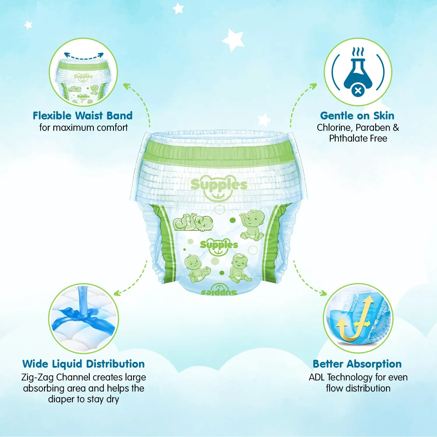 Supples Premium Diapers, Large (L), 62 Count, 9-14 Kg, 12 hrs Absorption Baby Diaper Pants